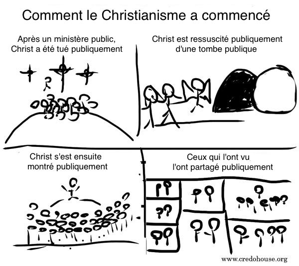 Coment-christianisme-commence